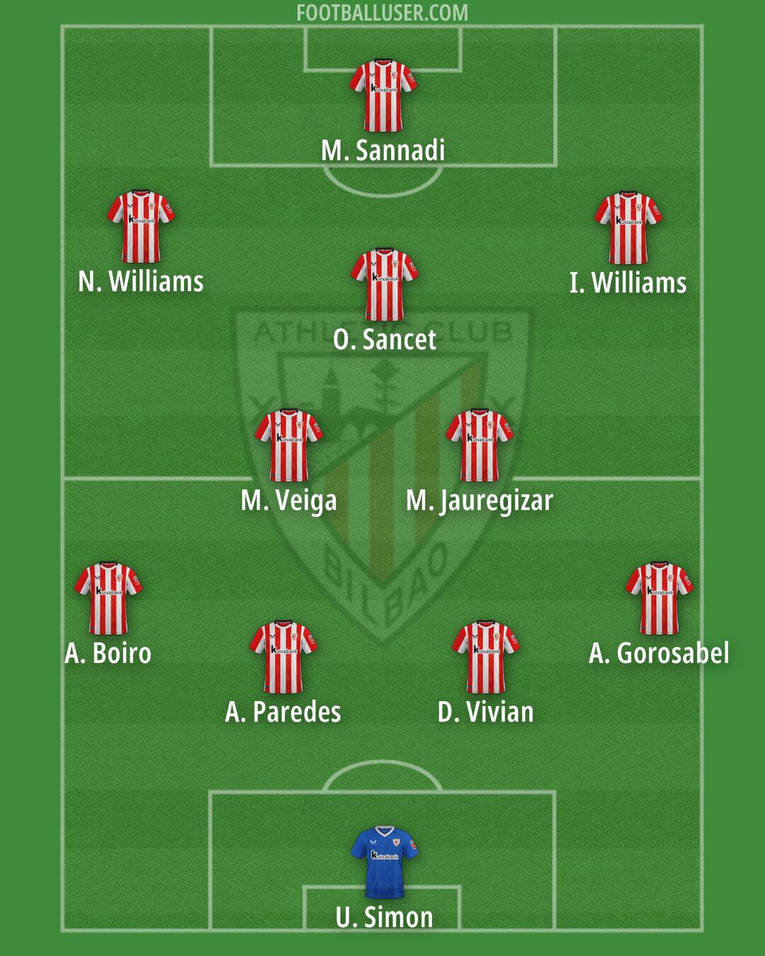 Athletic Formation 2025