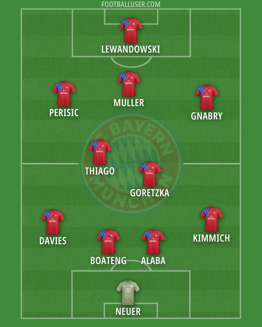 FC Bayern Formation 2025