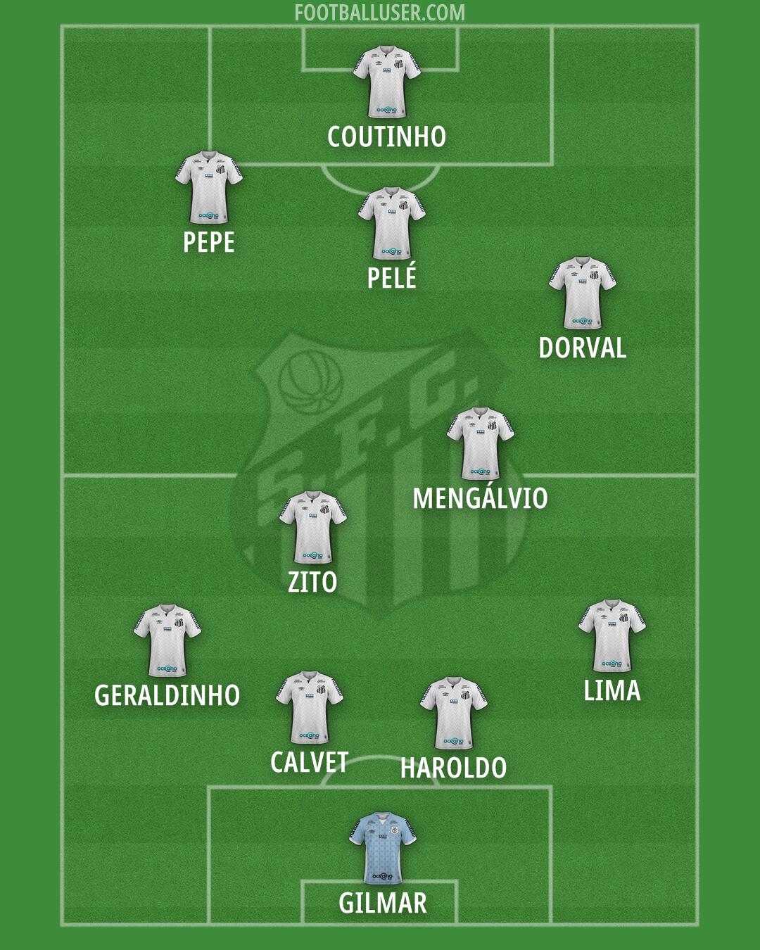 Santos Formation 2025
