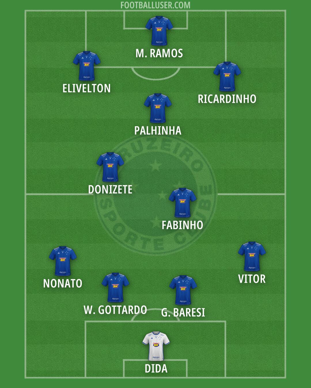 Cruzeiro Formation 2025