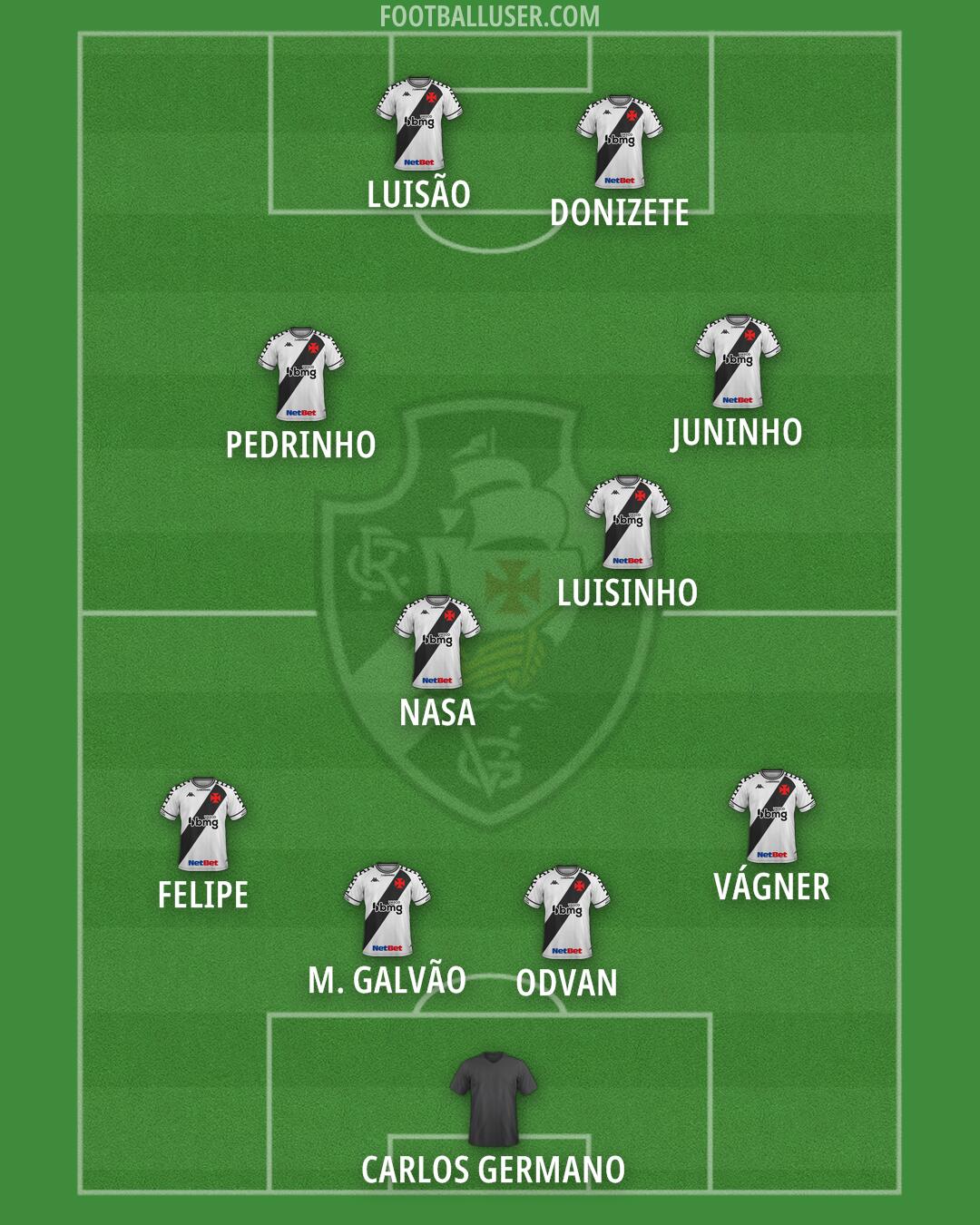 Vasco da Gama Formation 2025