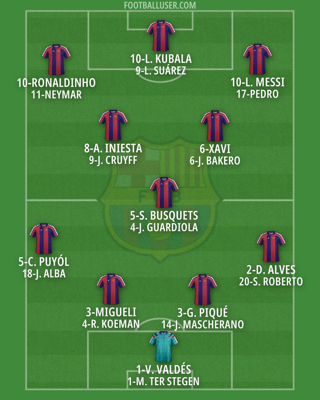 Barcelona Formation 2025