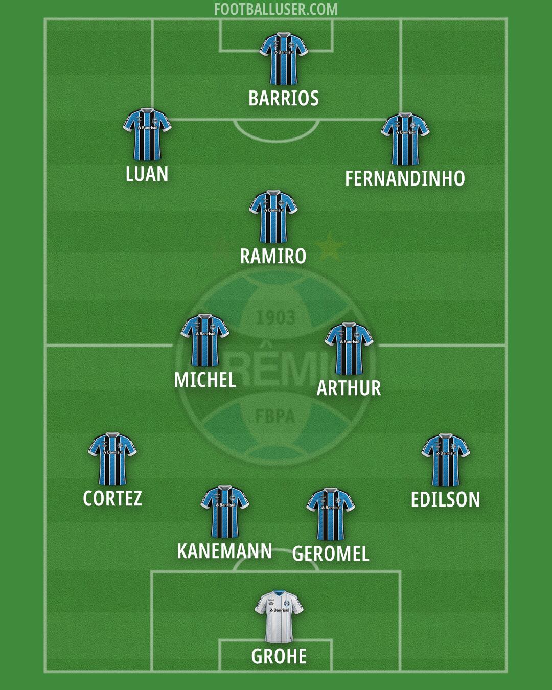 Grêmio Formation 2025