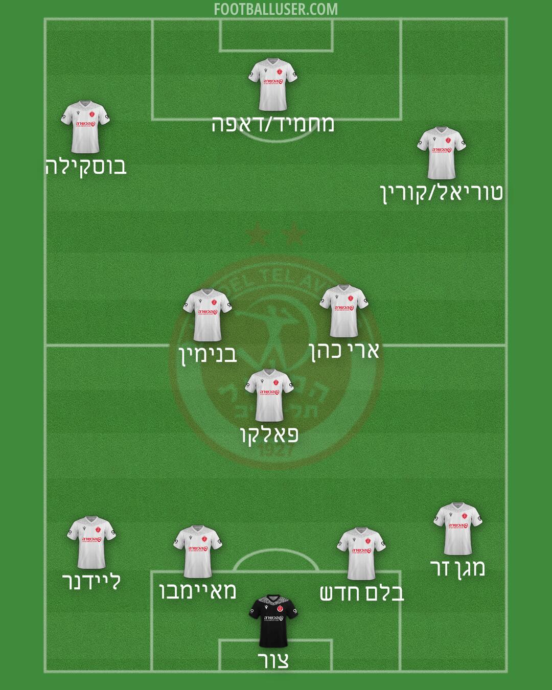 Hapoel Tel-Aviv Formation 2025