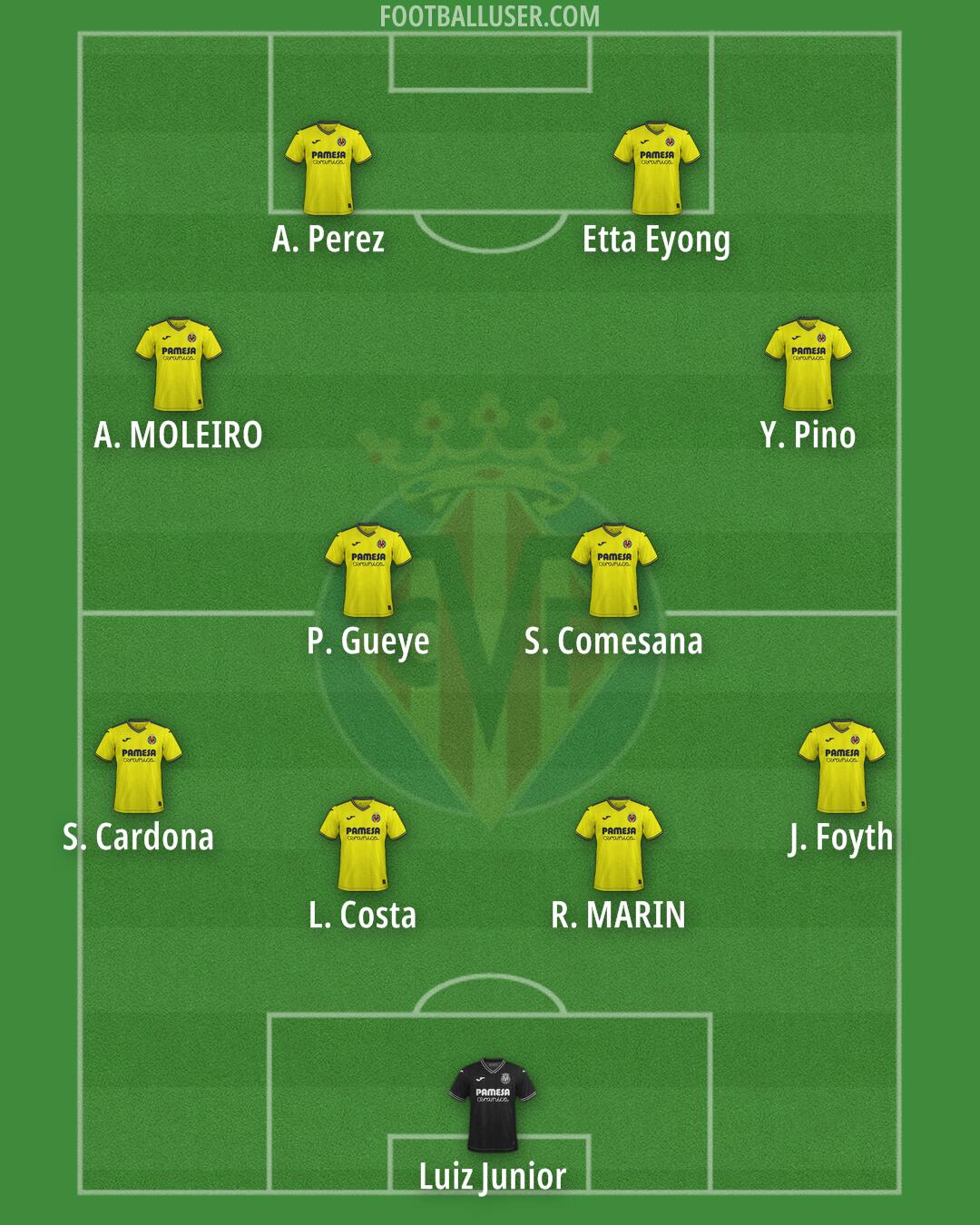 Villarreal Formation 2025