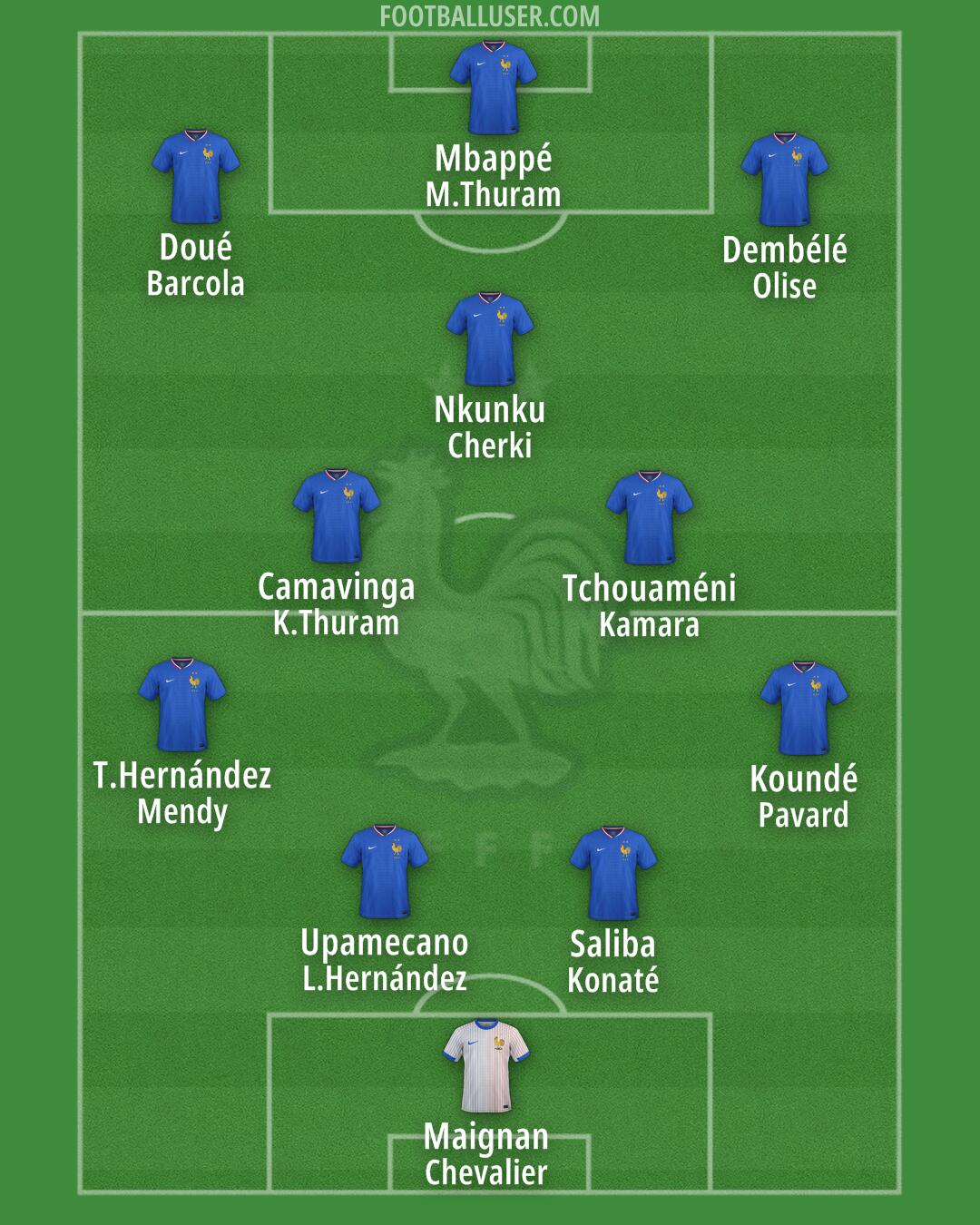 France Formation 2025