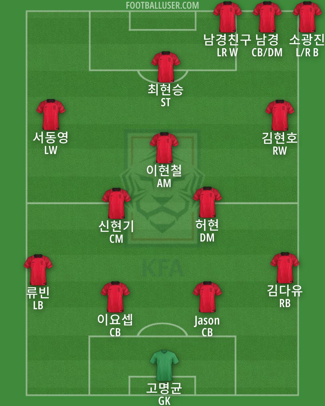 South Korea Formation 2025