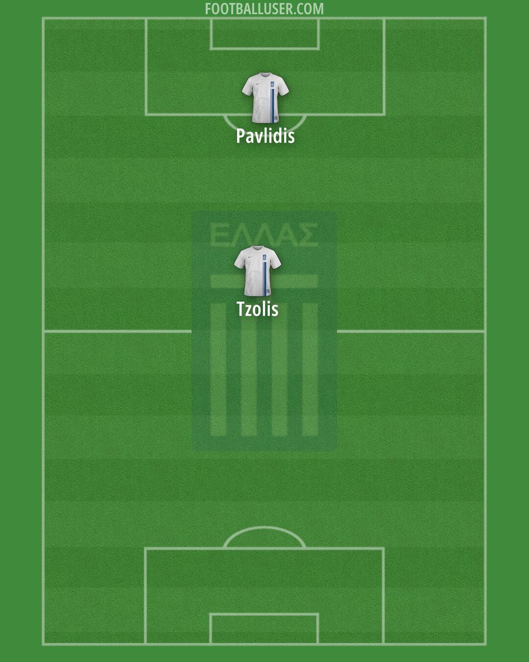 Greece Formation 2025