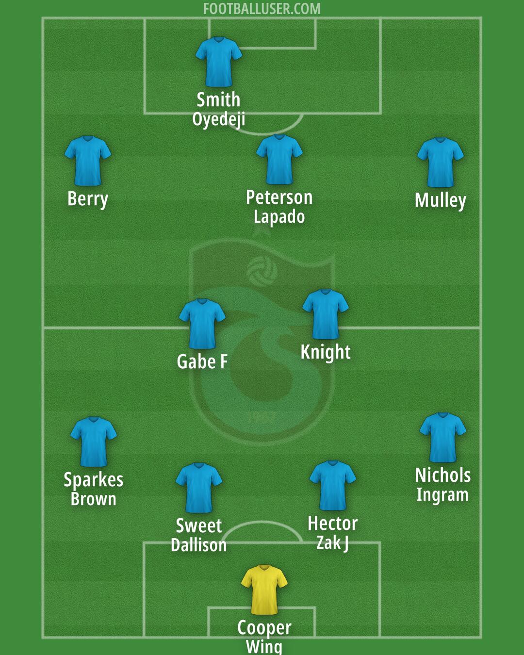 Trabzonspor Formation 2025