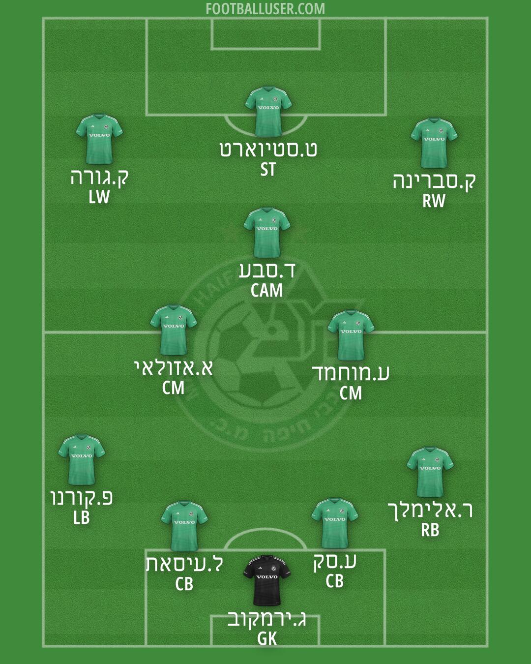 Maccabi Haifa Formation 2025