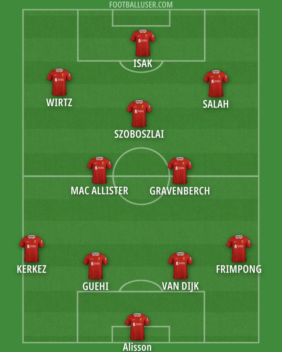 Liverpool Formation 2025