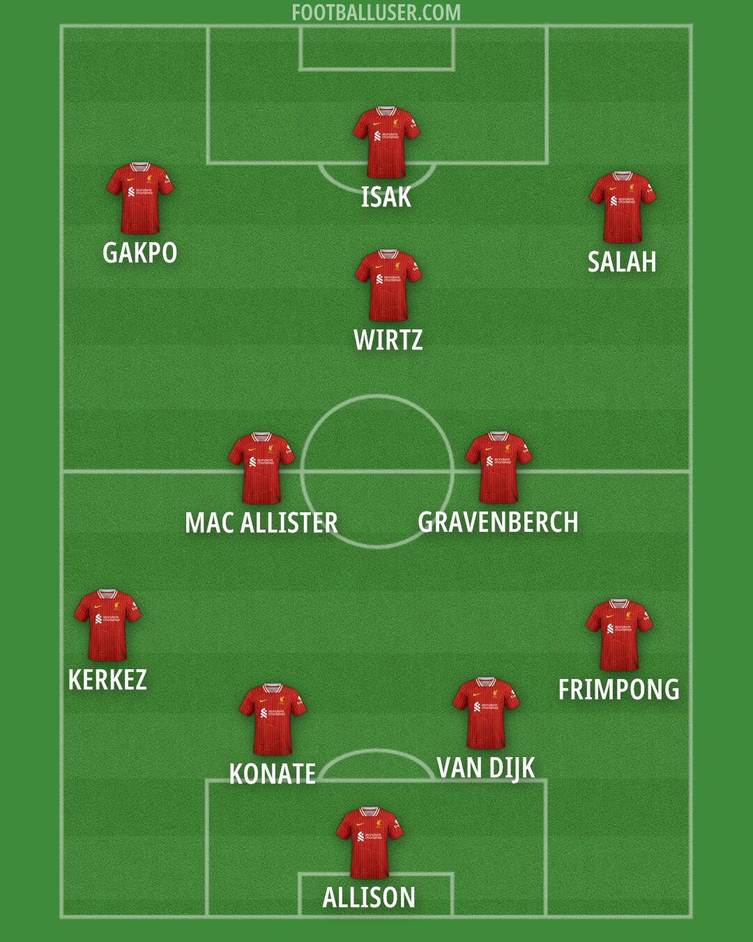 Liverpool Formation 2025