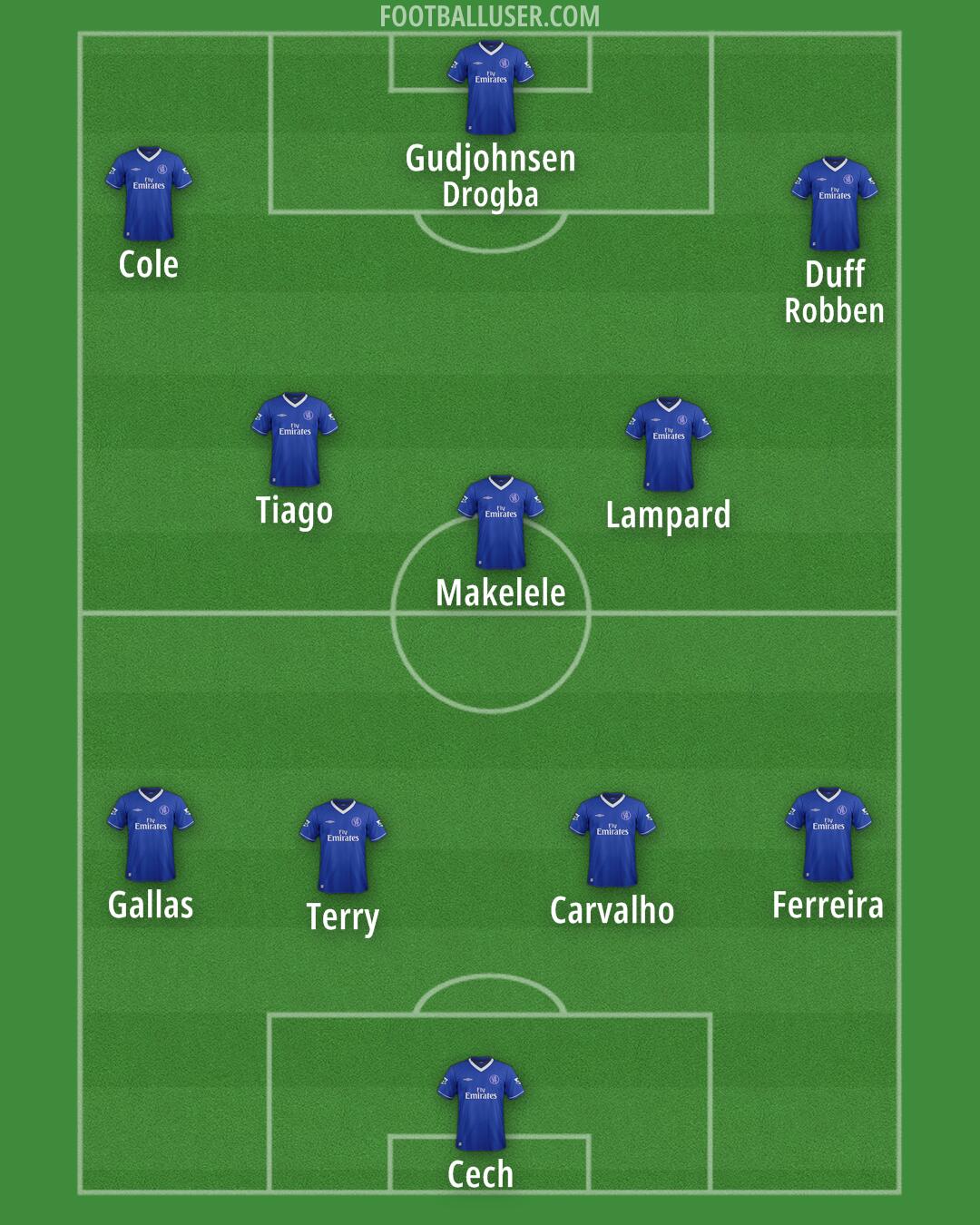 Chelsea Formation 2025