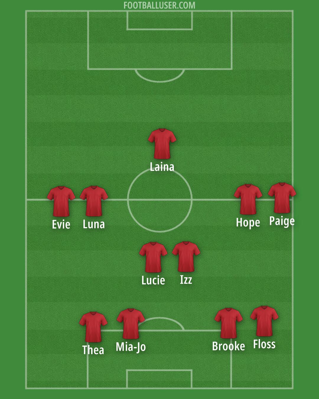 Custom Team Formation 2025