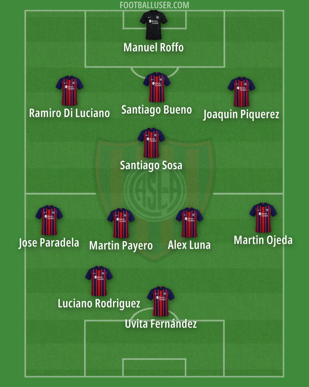 San Lorenzo Formation 2025