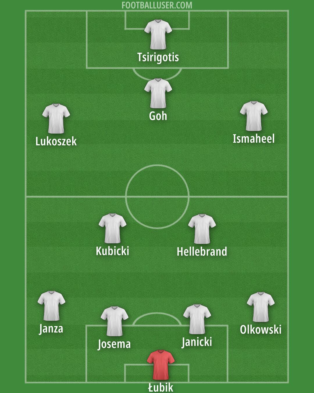 Custom Team Formation 2025