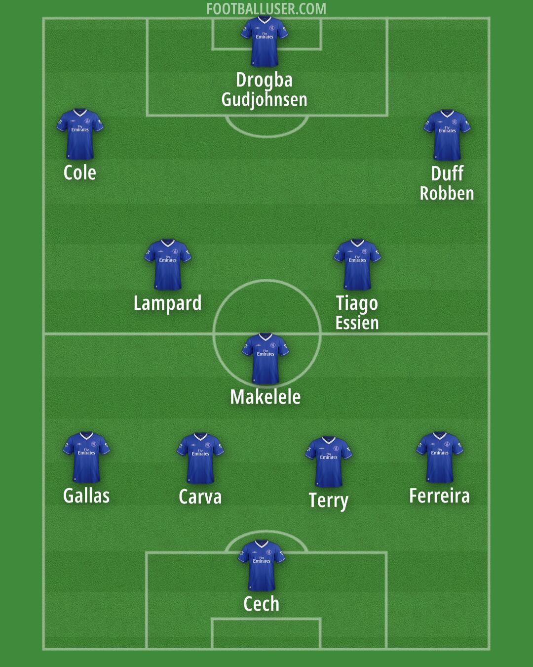 Chelsea Formation 2025