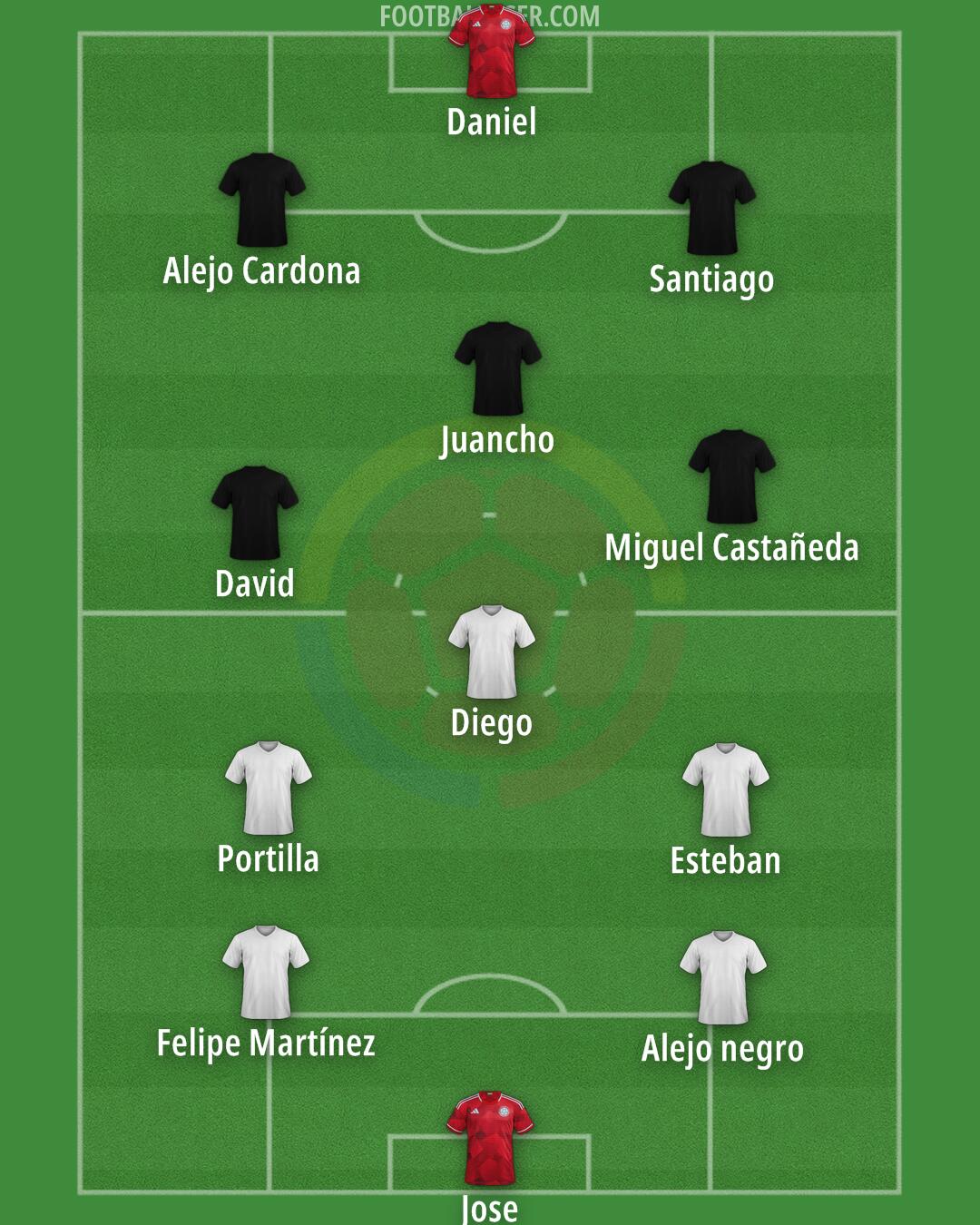 Colombia Formation 2025
