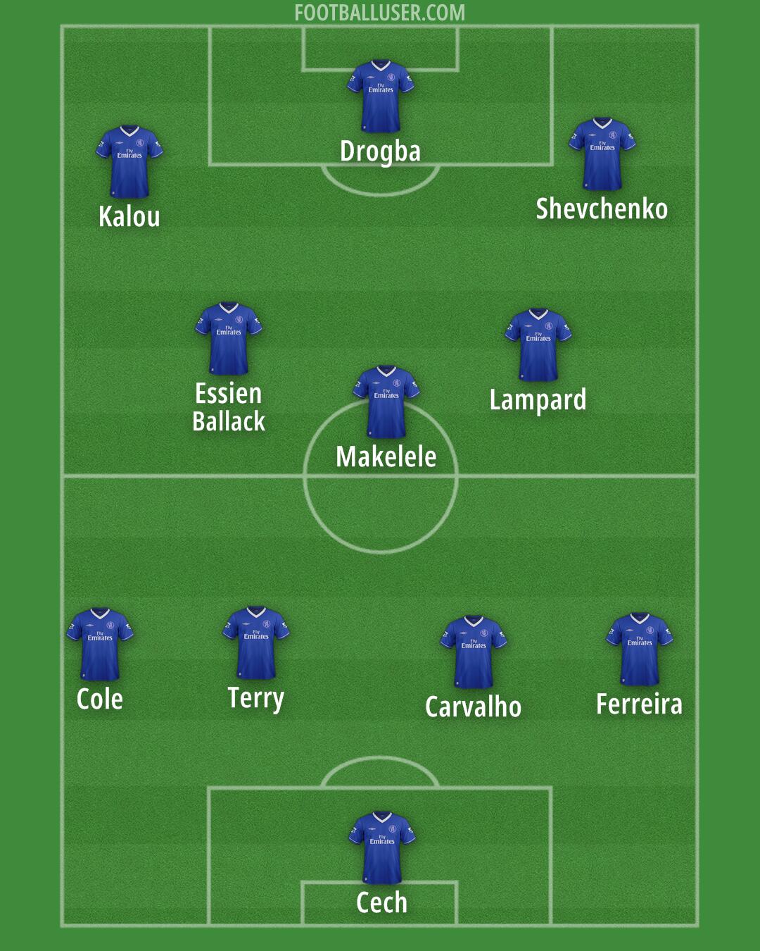 Chelsea Formation 2025