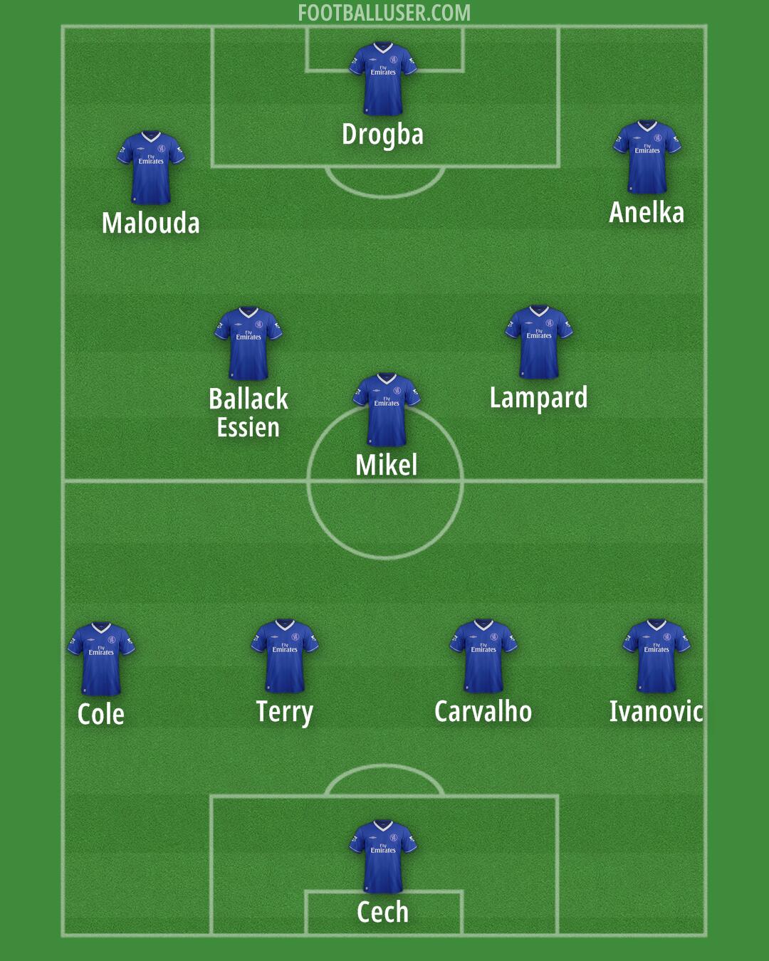 Chelsea Formation 2025