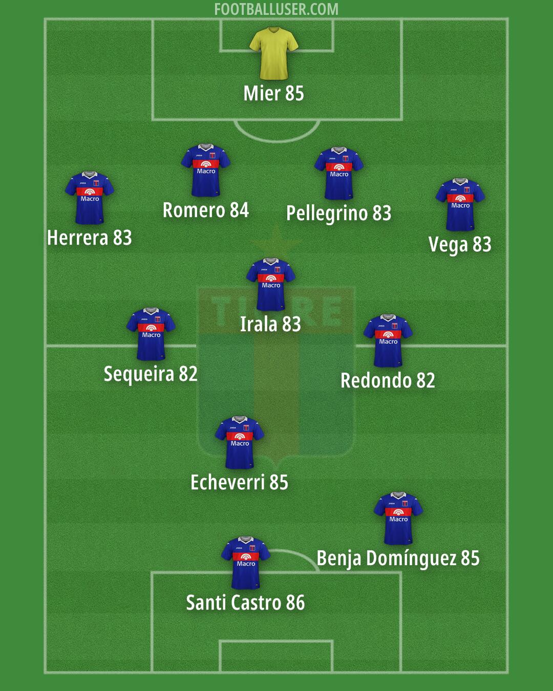 Tigre Formation 2025