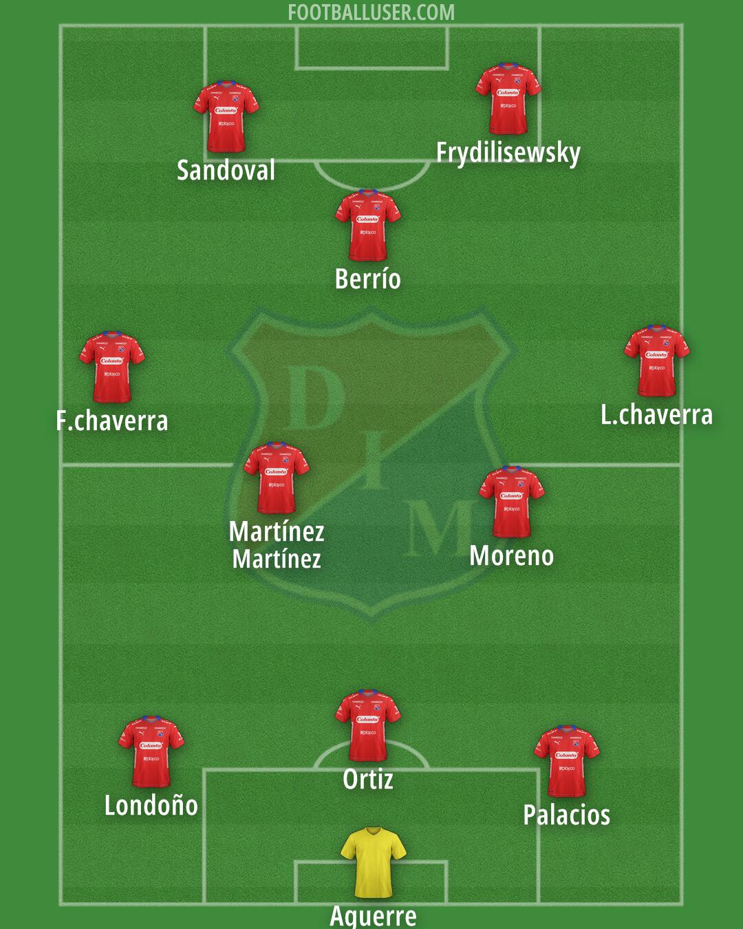 Independiente Medellín Formation 2025