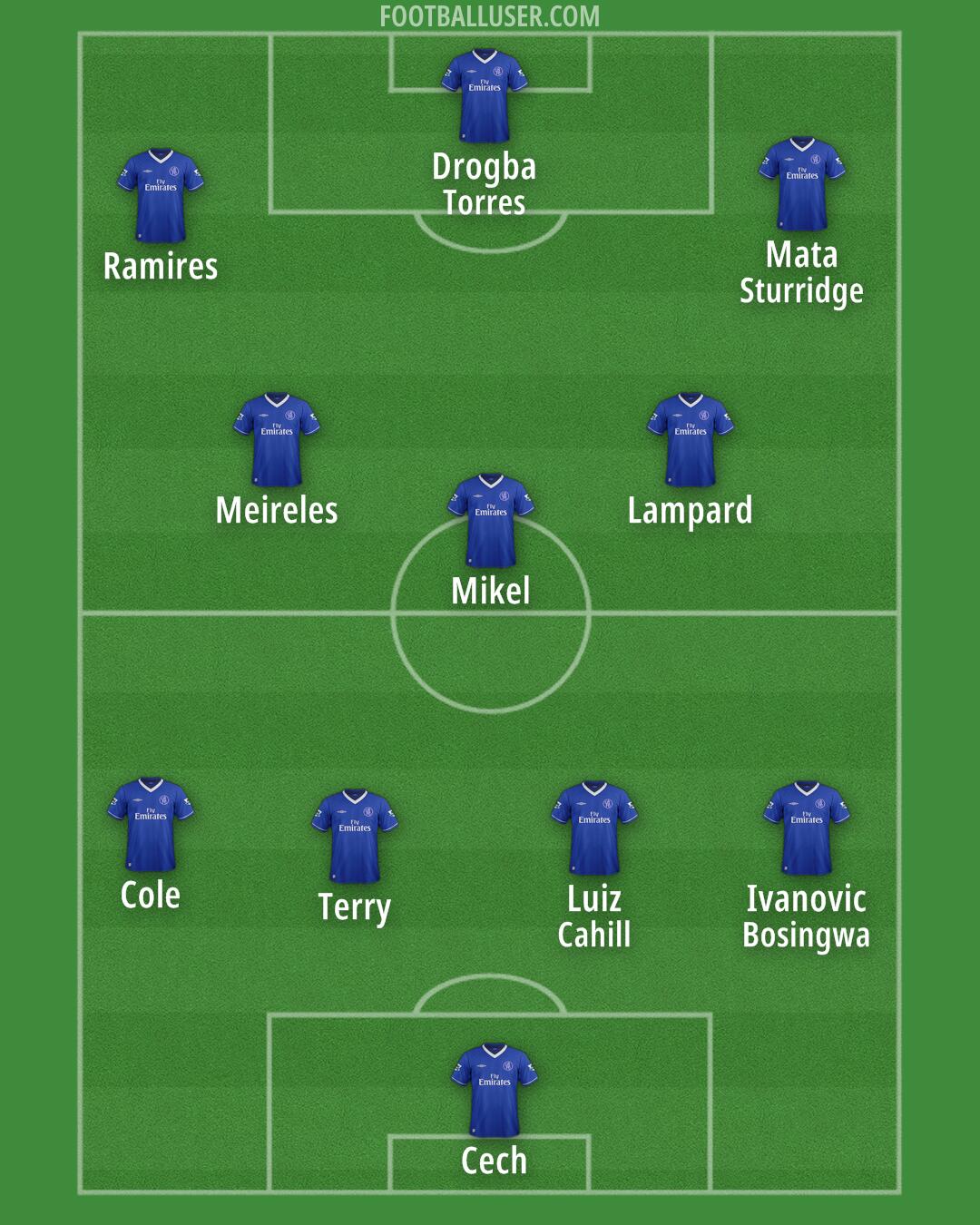 Chelsea Formation 2025
