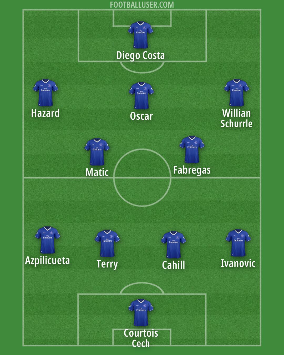Chelsea Formation 2025