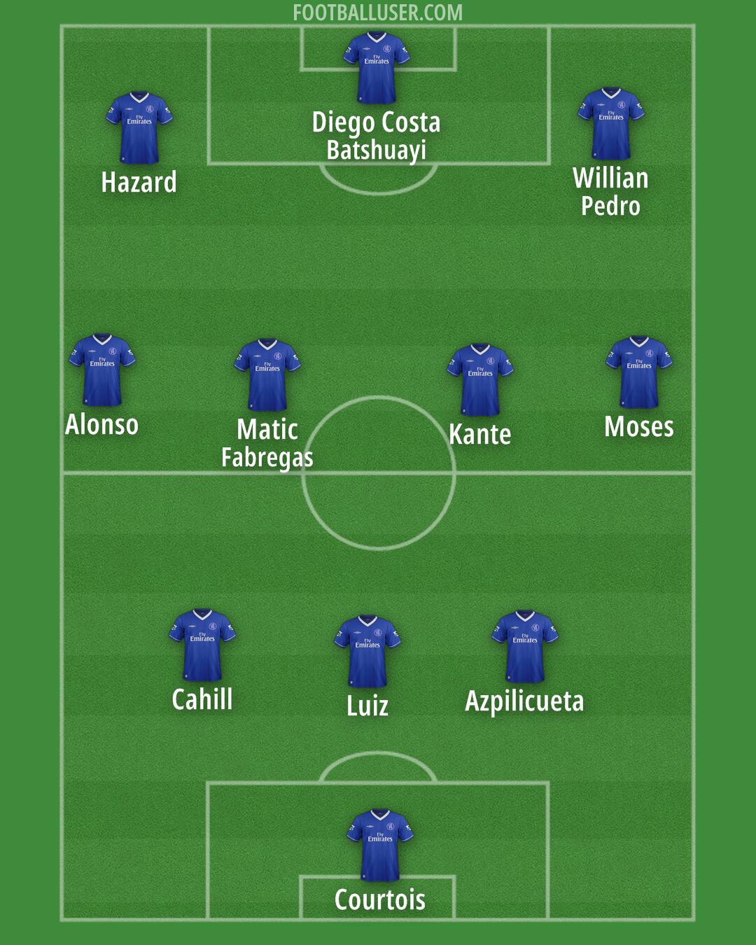 Chelsea Formation 2025