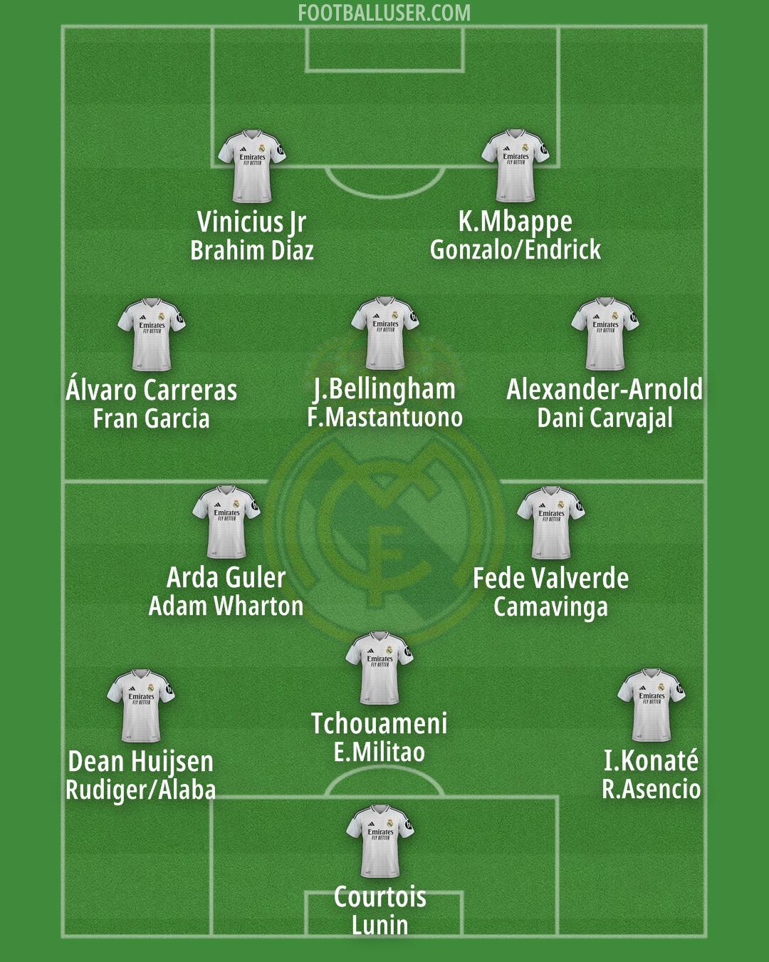 Real Madrid Formation 2025