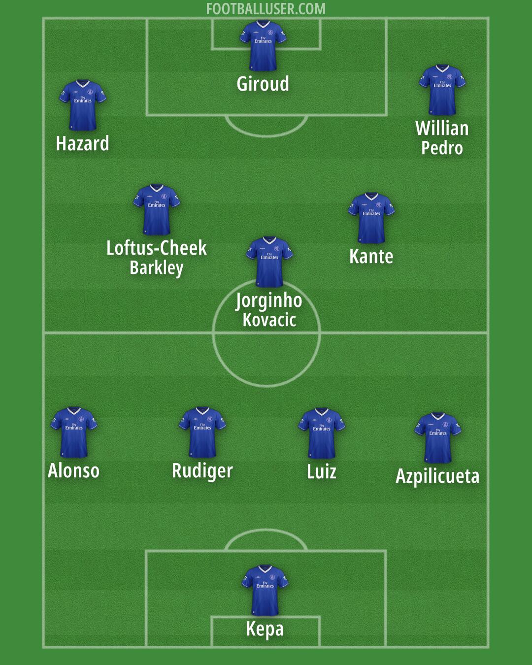 Chelsea Formation 2025