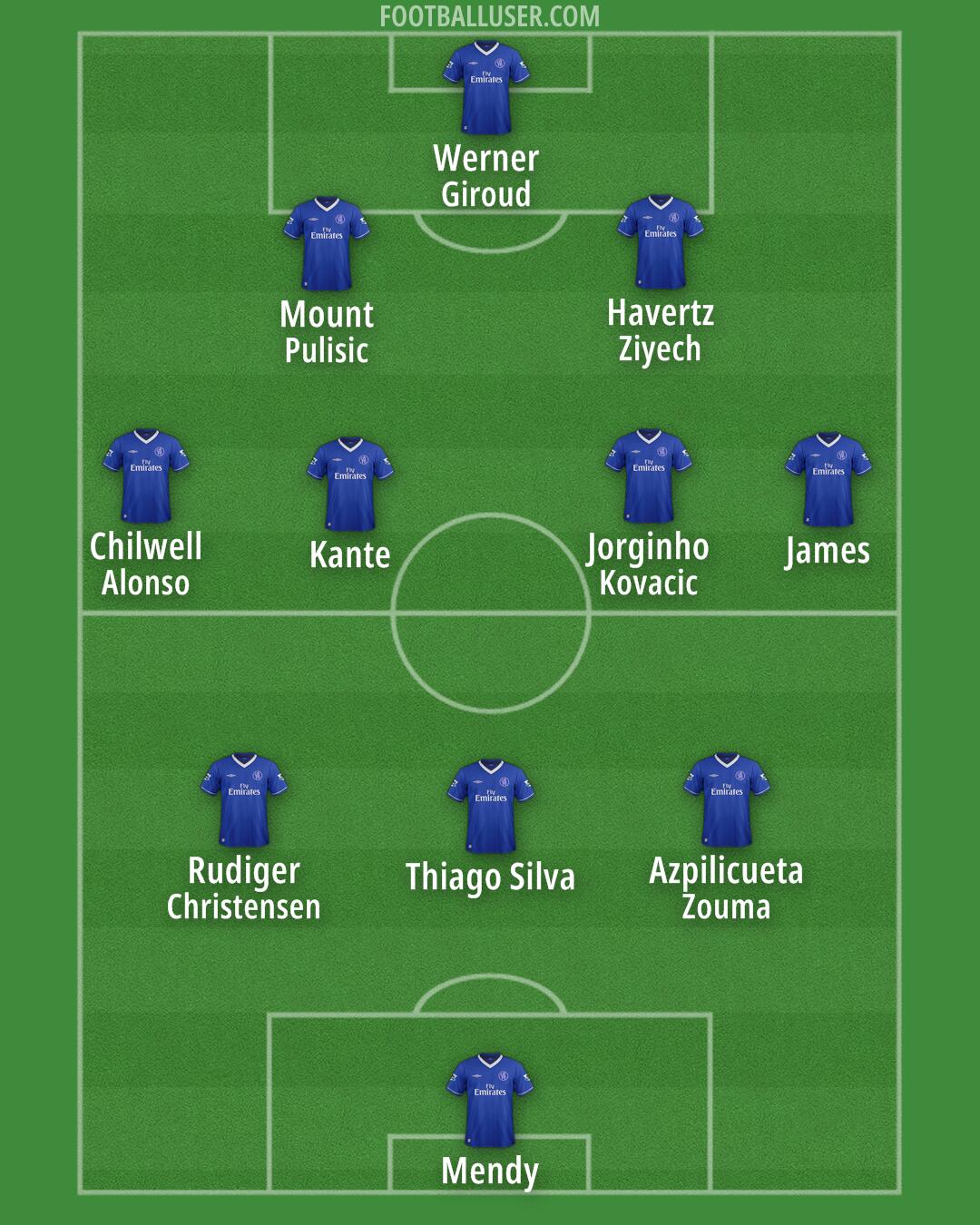 Chelsea Formation 2025
