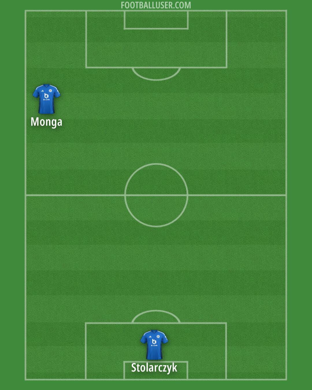 Leicester Formation 2025