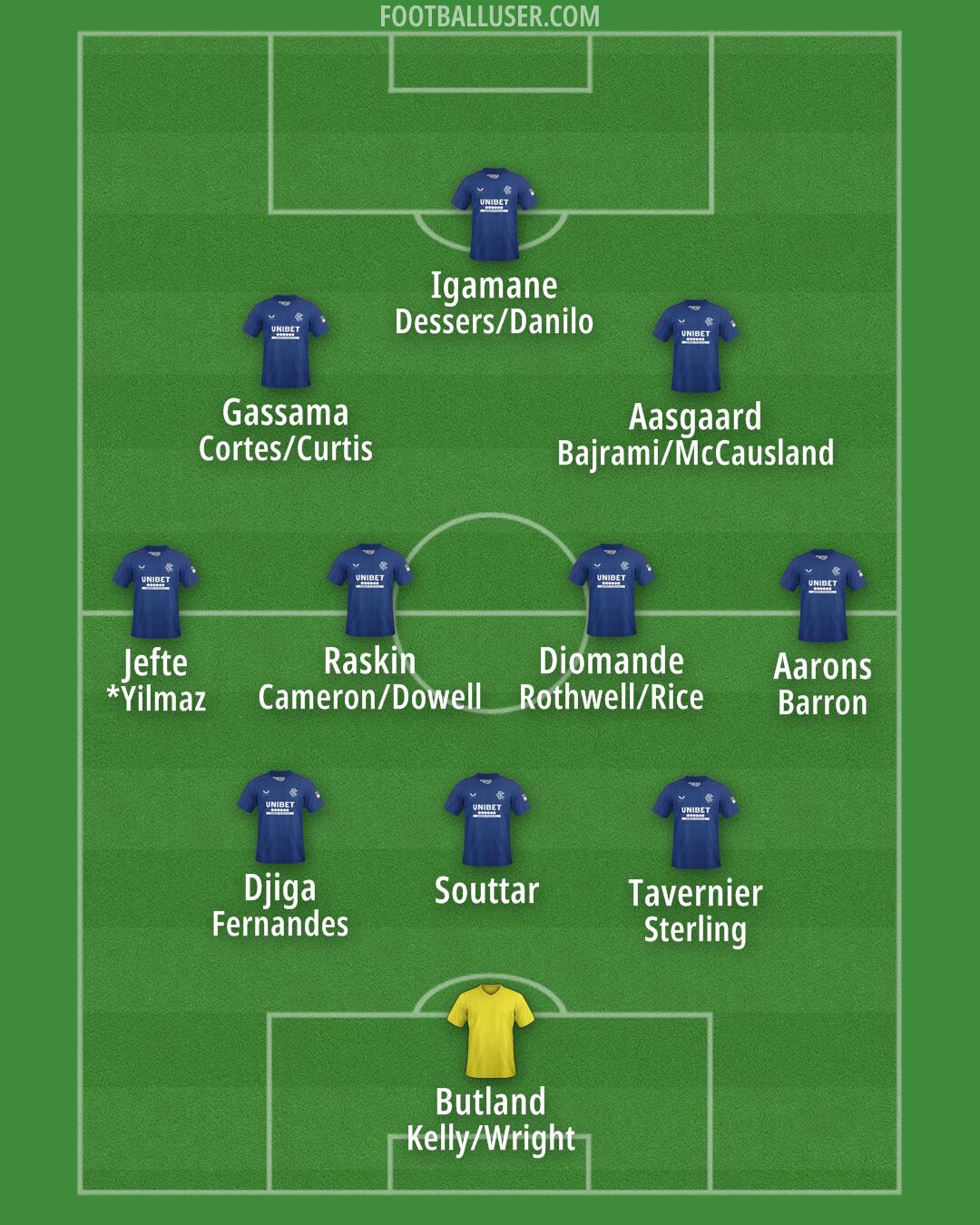 Rangers Formation 2025