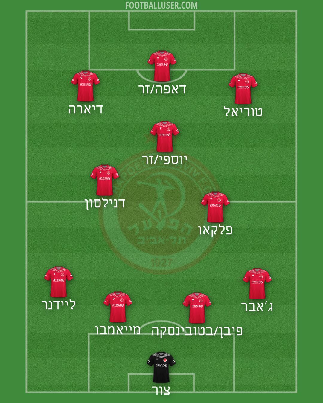 Hapoel Tel-Aviv Formation 2025