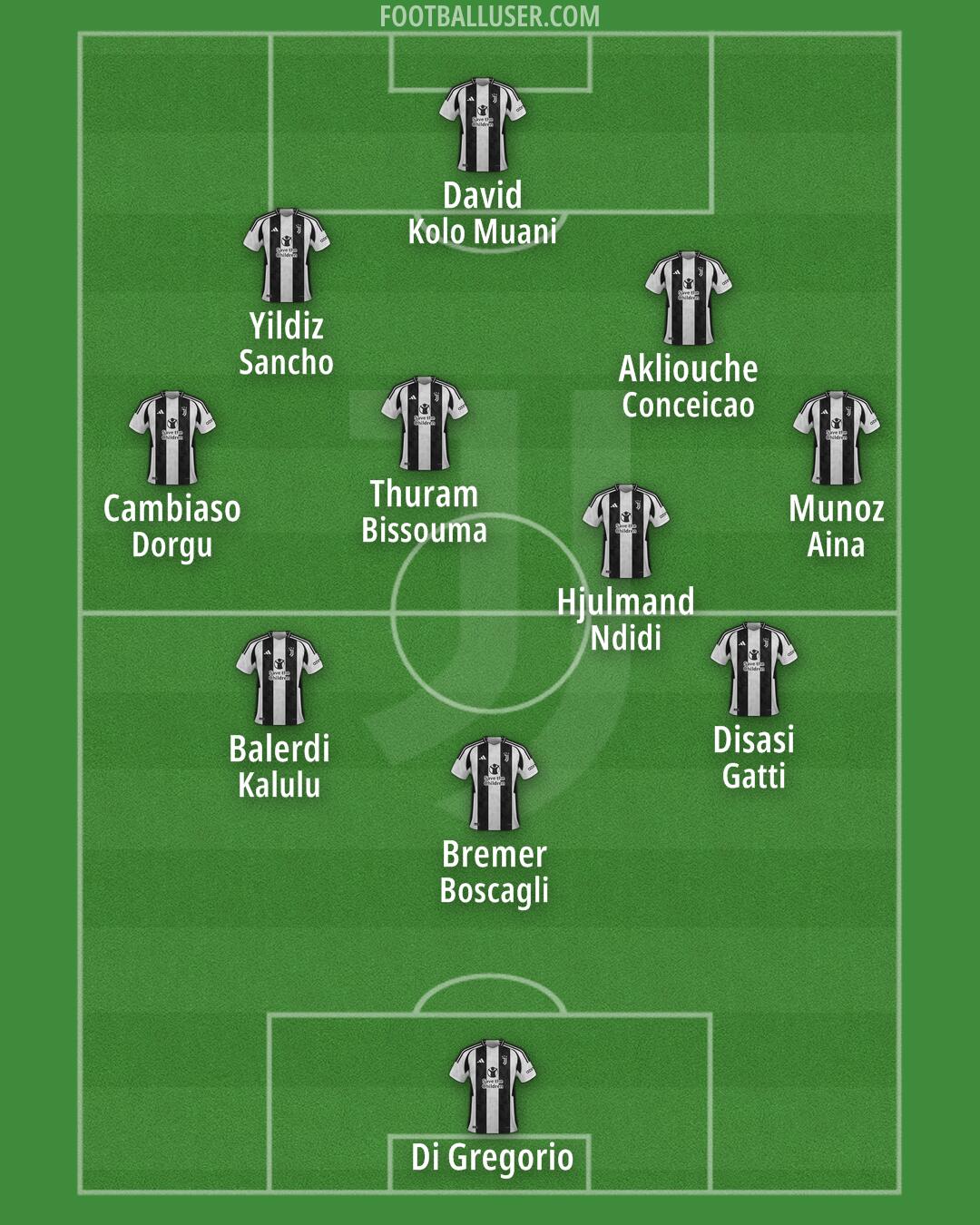 Juventus Formation 2025