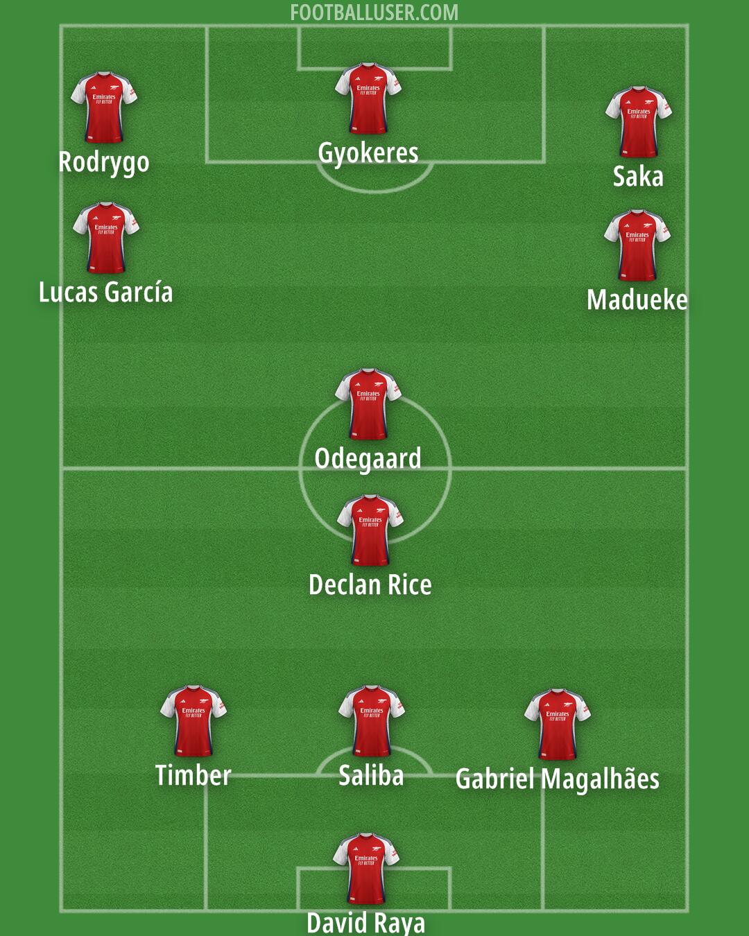 Arsenal Formation 2025