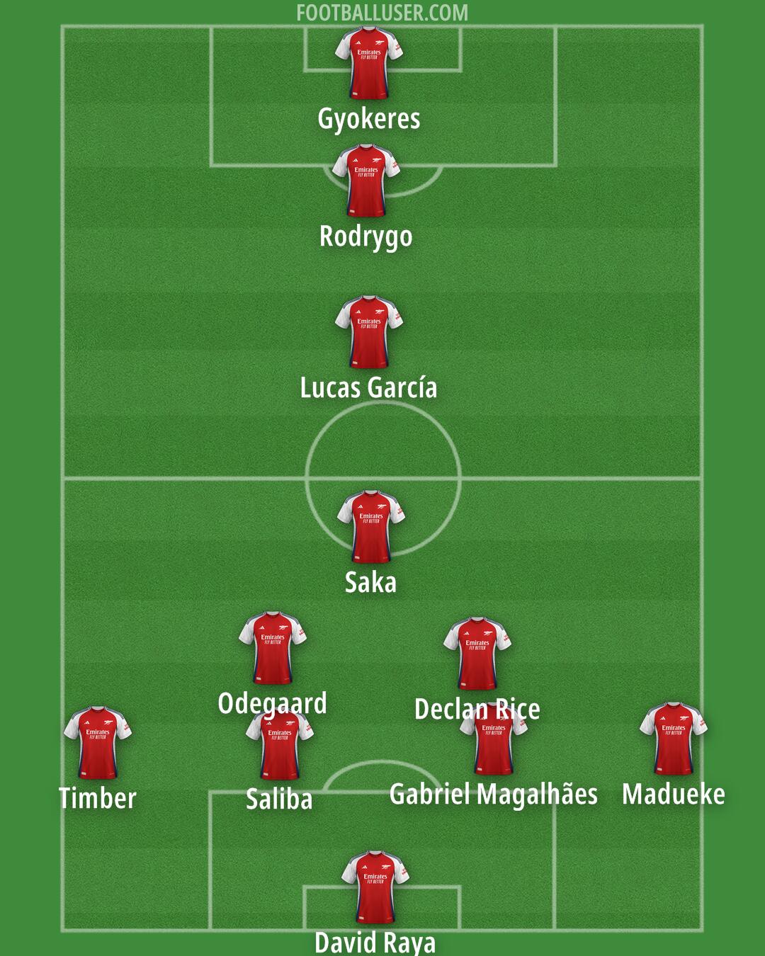 Arsenal Formation 2025