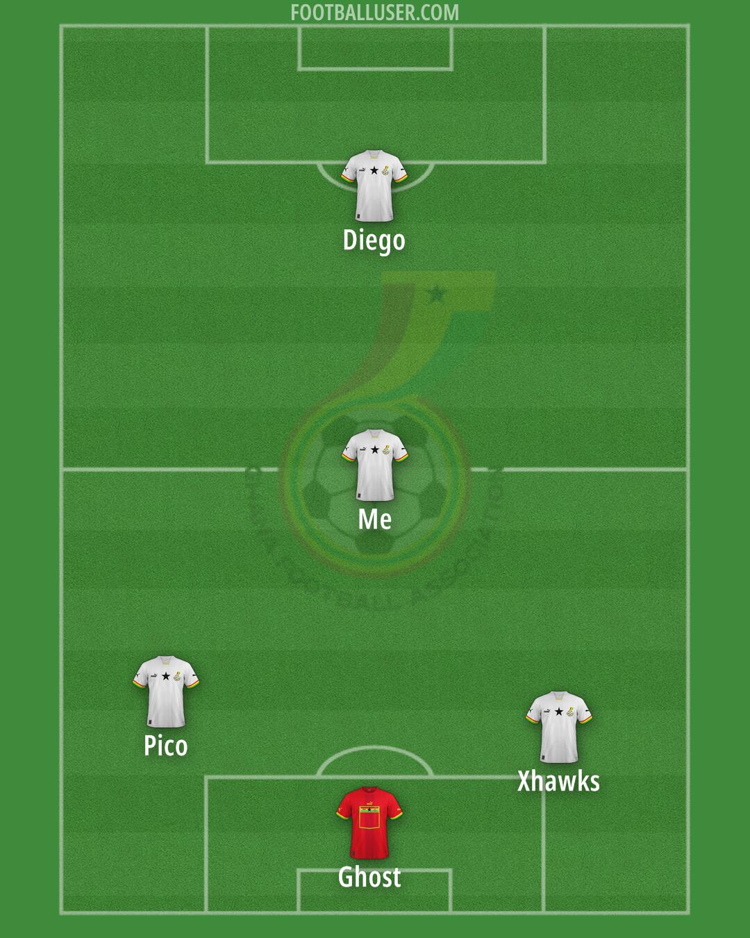 Ghana Formation 2025