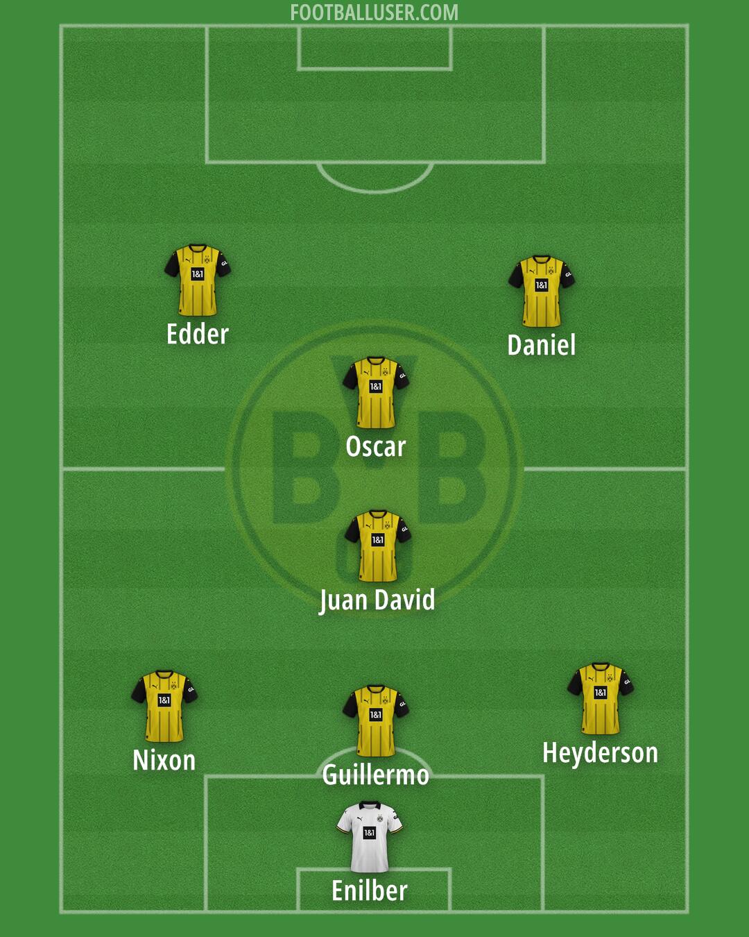 Borussia Dortmund Formation 2025