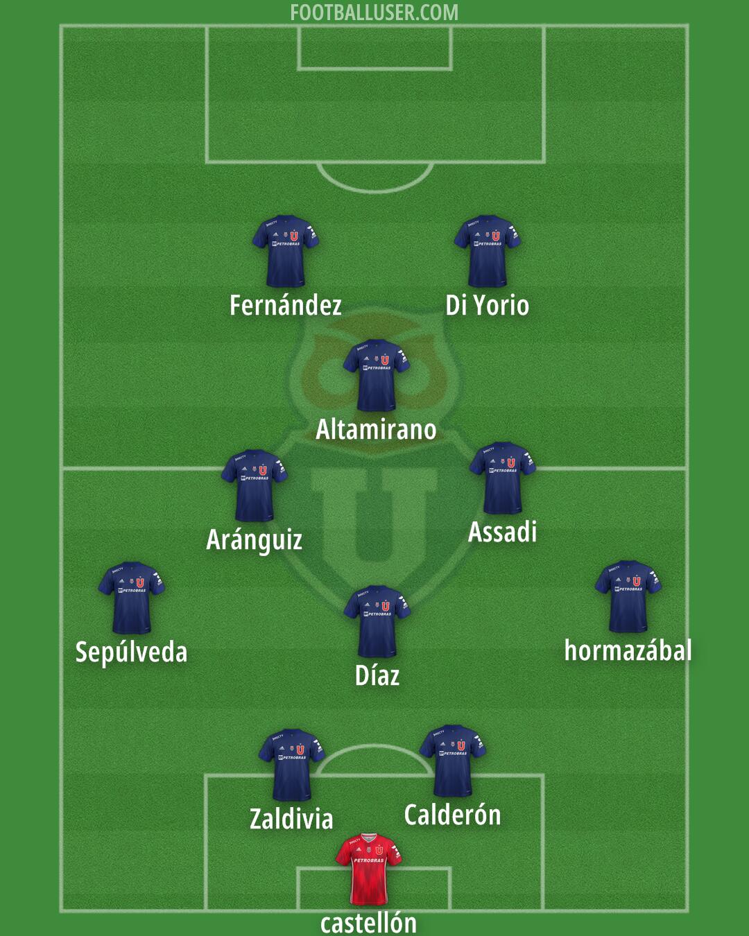 Univ. de Chile Formation 2025