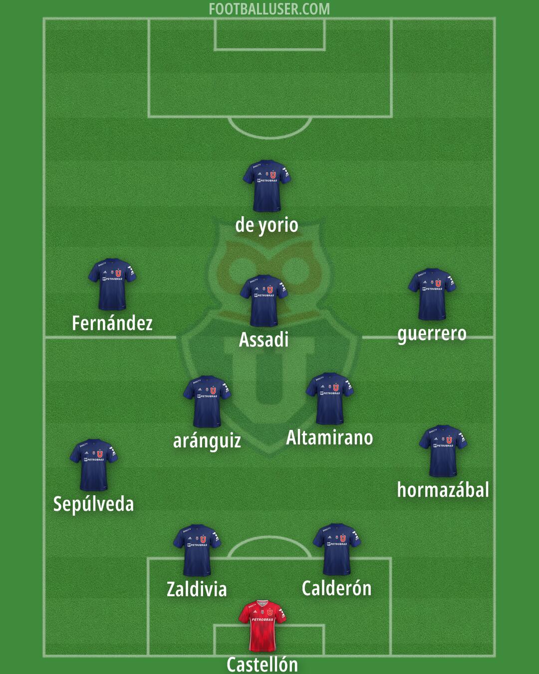 Univ. de Chile Formation 2025