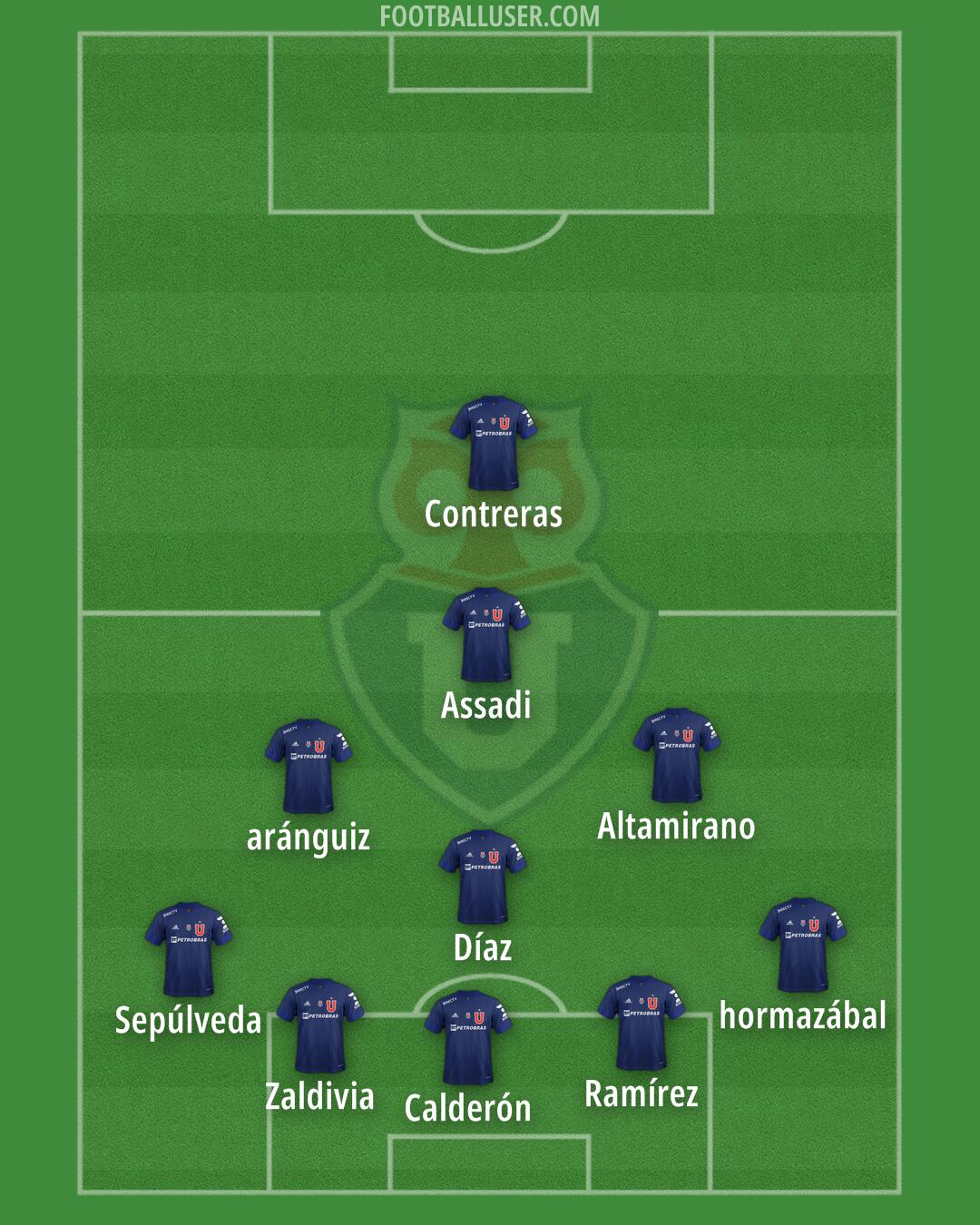 Univ. de Chile Formation 2025