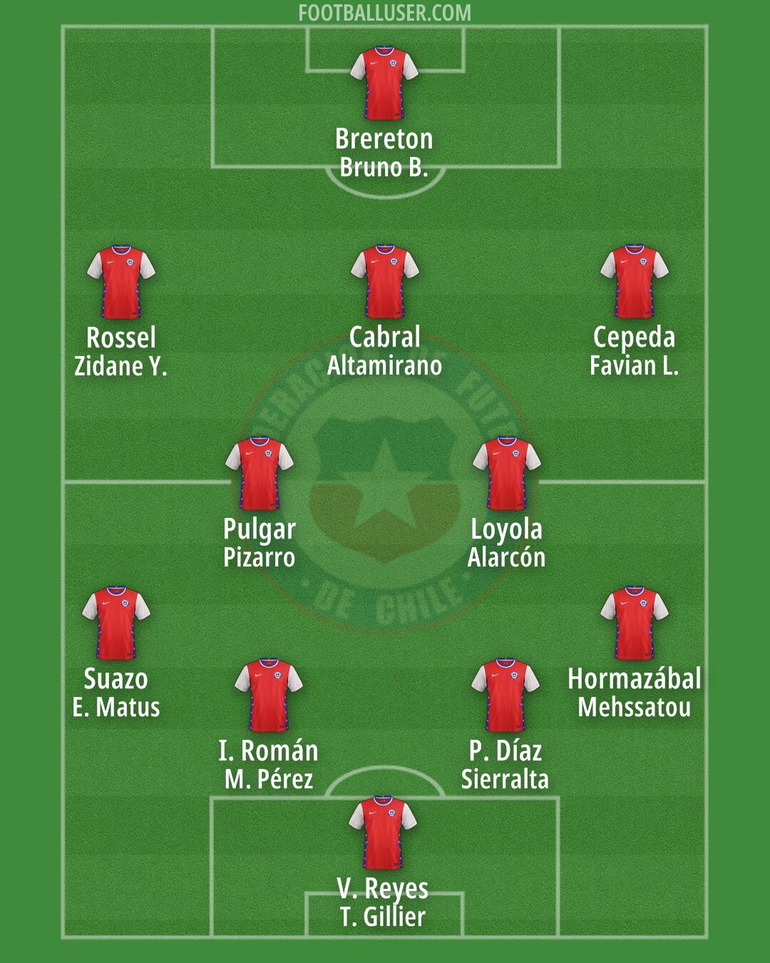 Chile Formation 2025