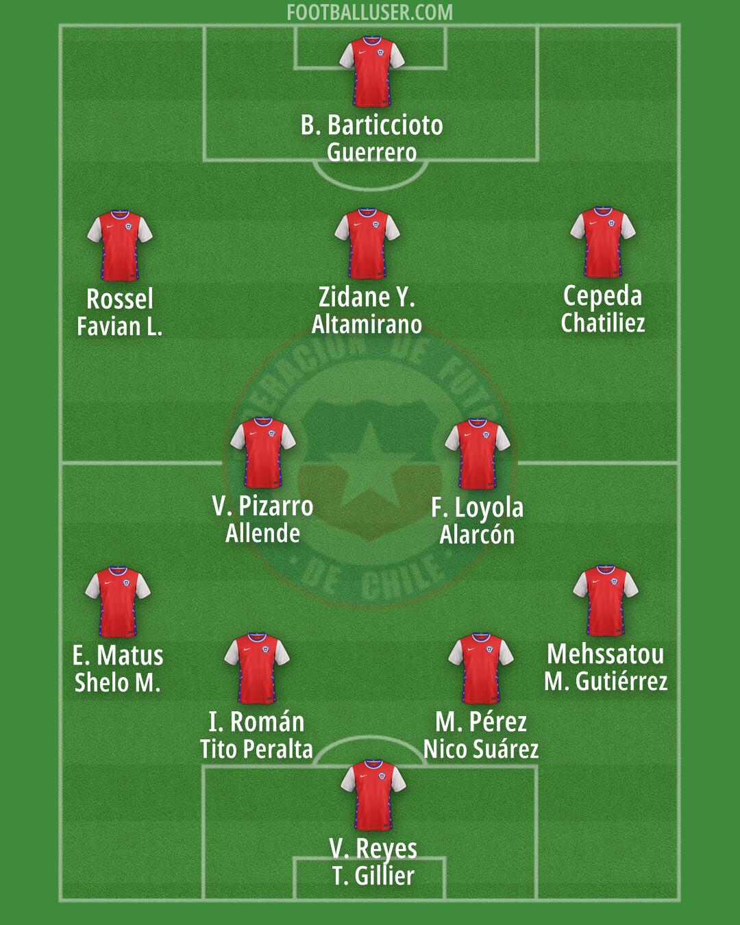 Chile Formation 2025