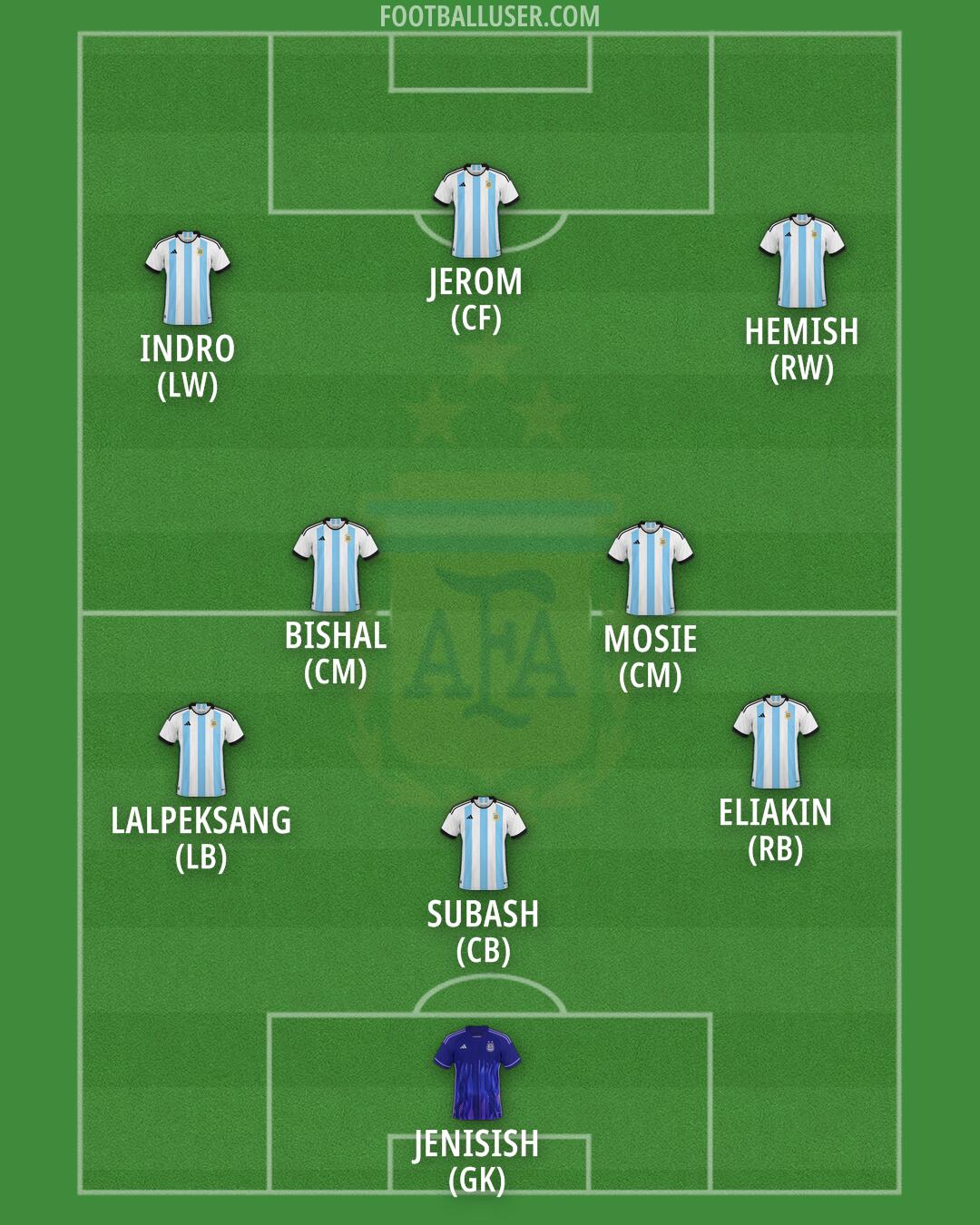 Argentina Formation 2025