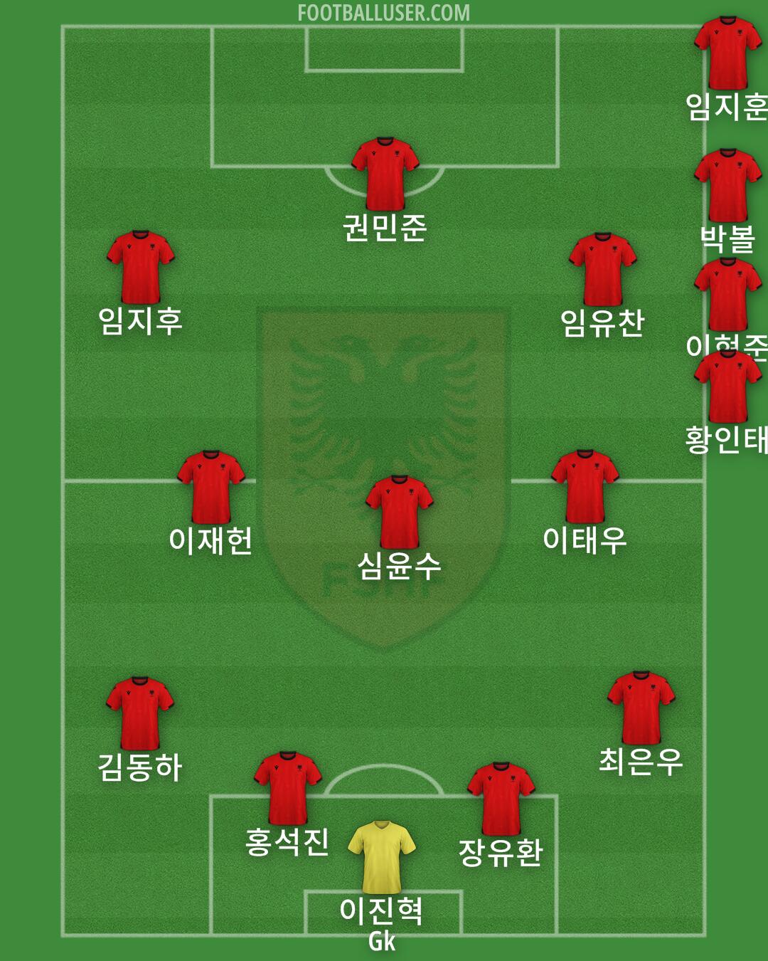 Albania Formation 2025