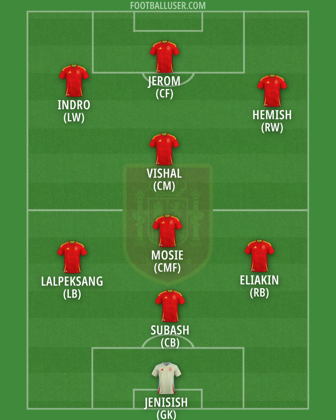 Spain Formation 2025