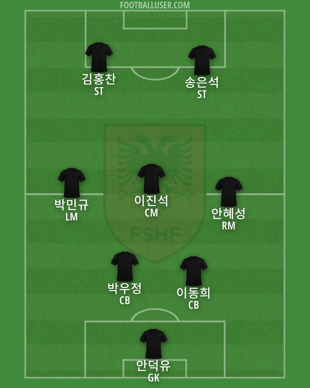Albania Formation 2025