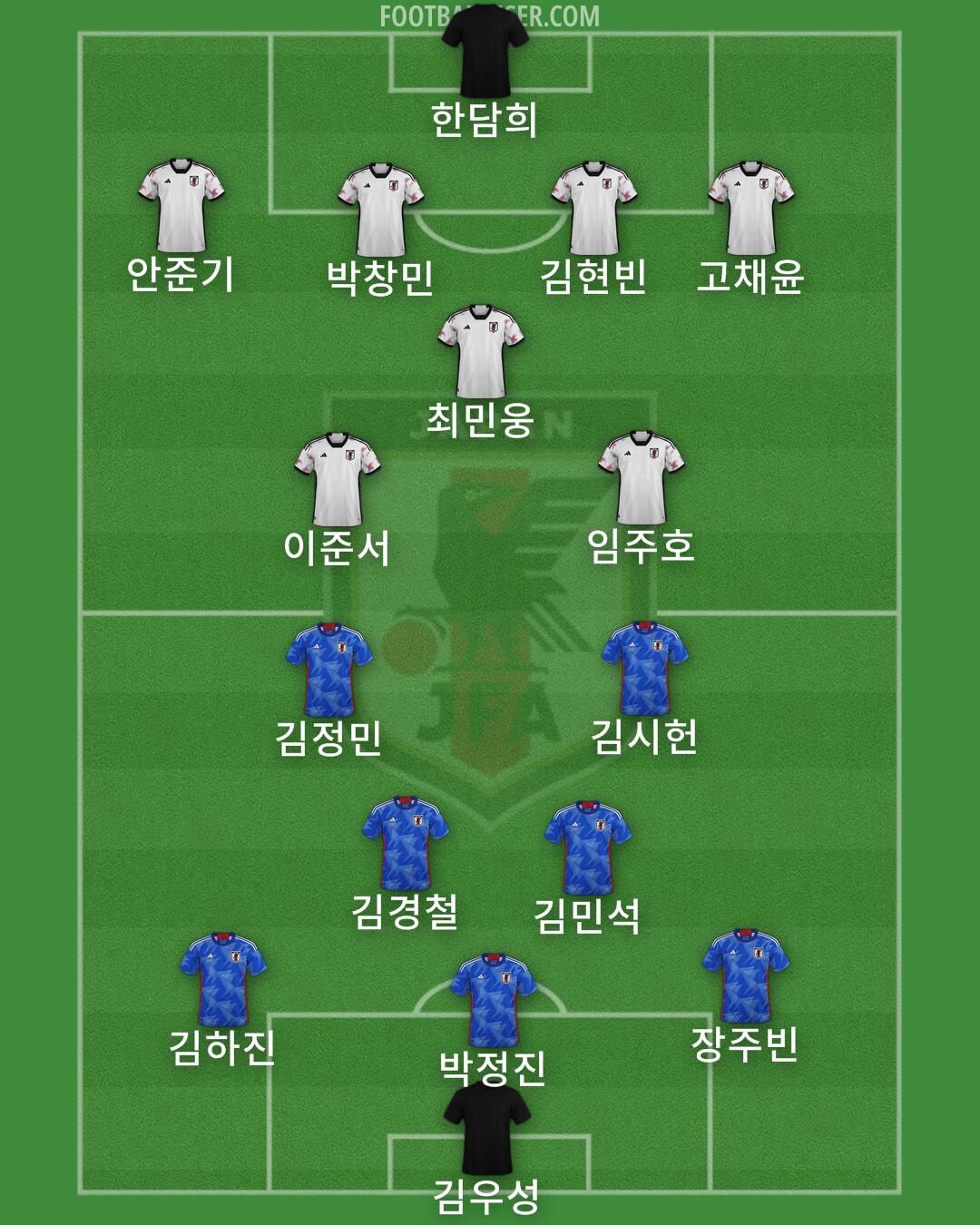 Japan Formation 2025